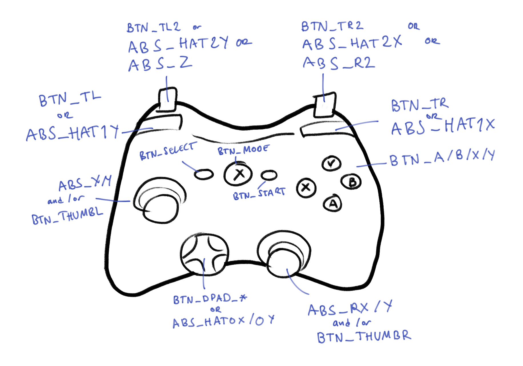 Gamepad Implementation on Linux