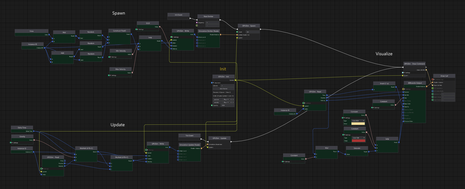 Creation graph for particle effect.