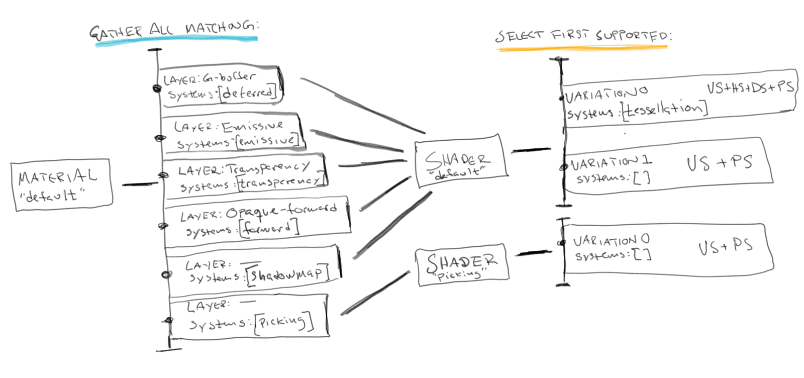 The Machinery Shader System (part 3)