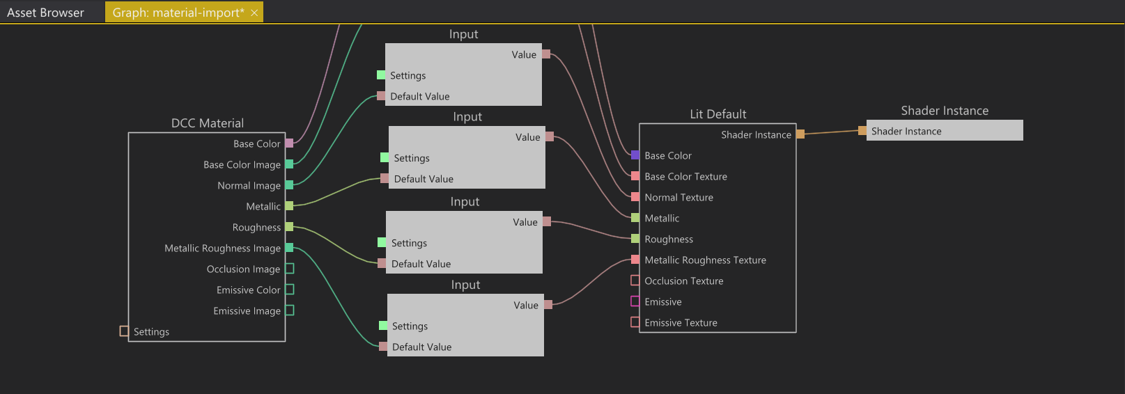 2. Importing material properties from a DCC Asset and binding them to a simple shader. The images created by graph 1 are exposed through the textures slots on the DCC Material node.