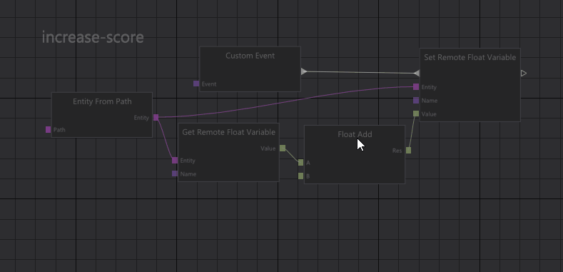 Graph prototypes.