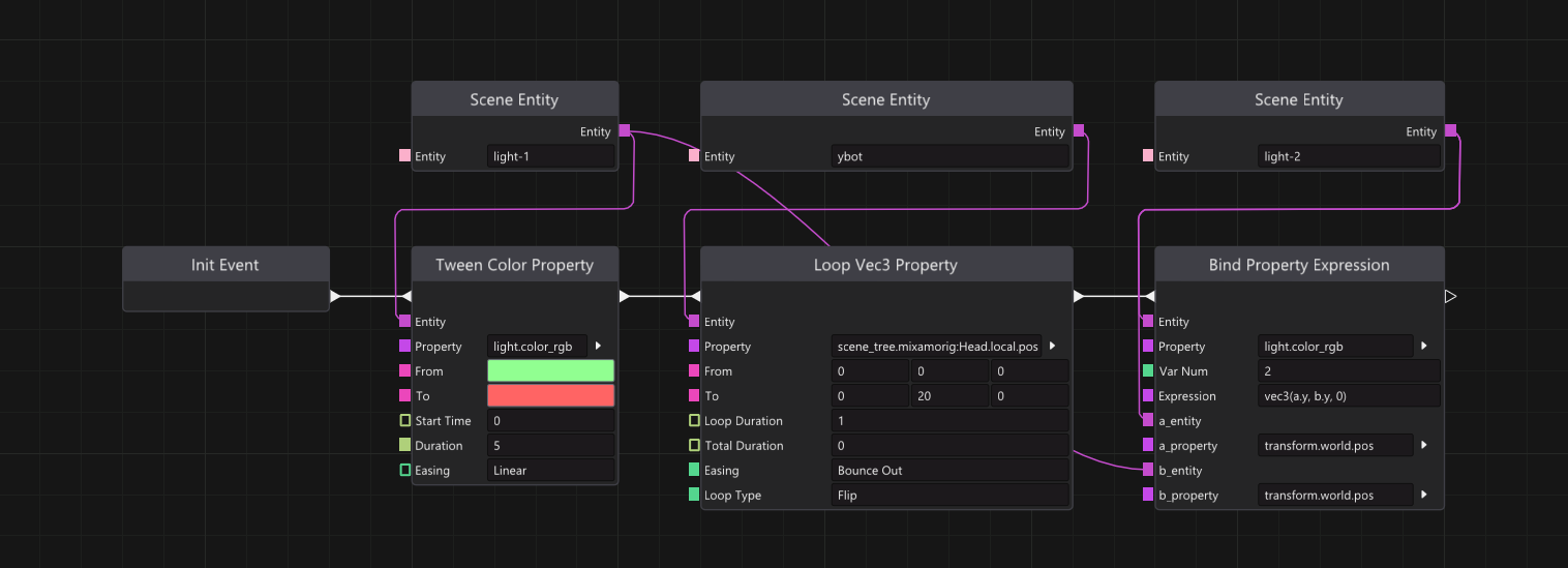 Property animation nodes.