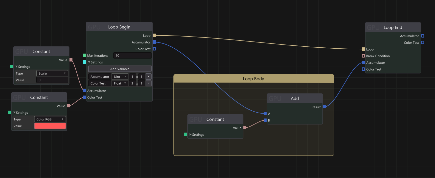 An example of a simple shader graph loop.